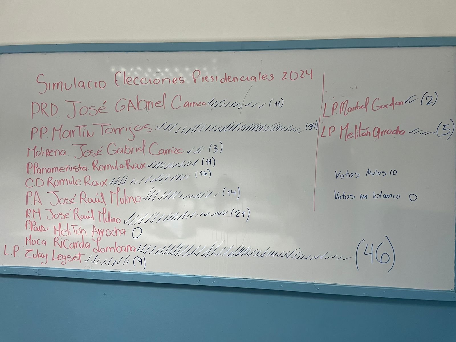 Simulacro de las votaciones 2024